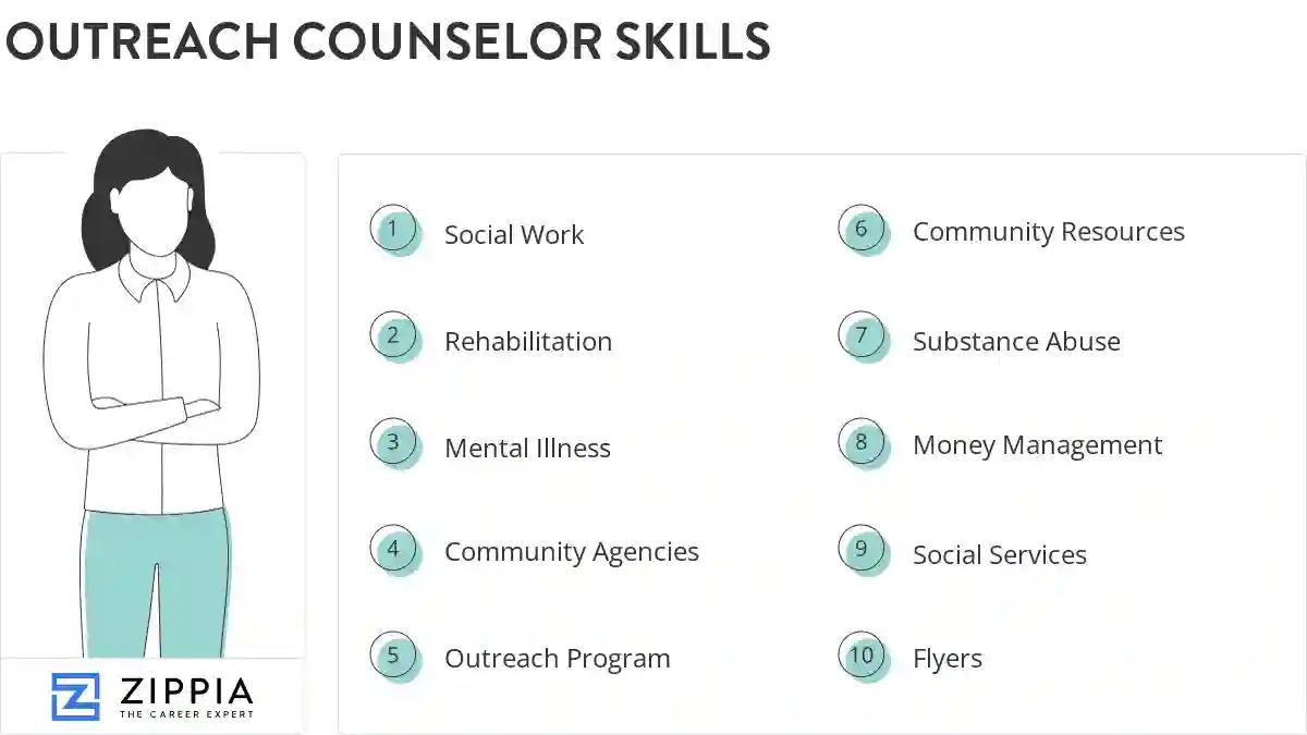 Outreach counselor skills