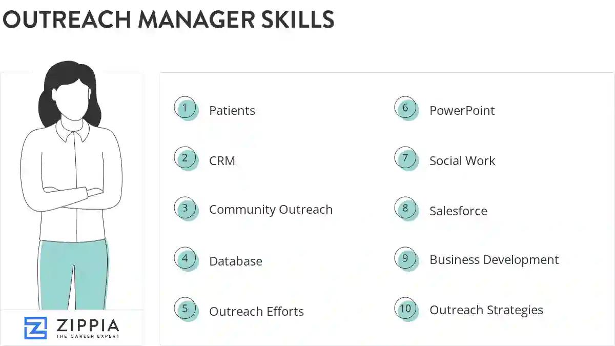 Outreach manager skills