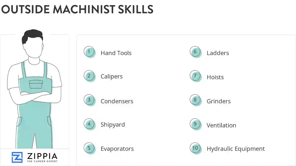Outside machinist skills