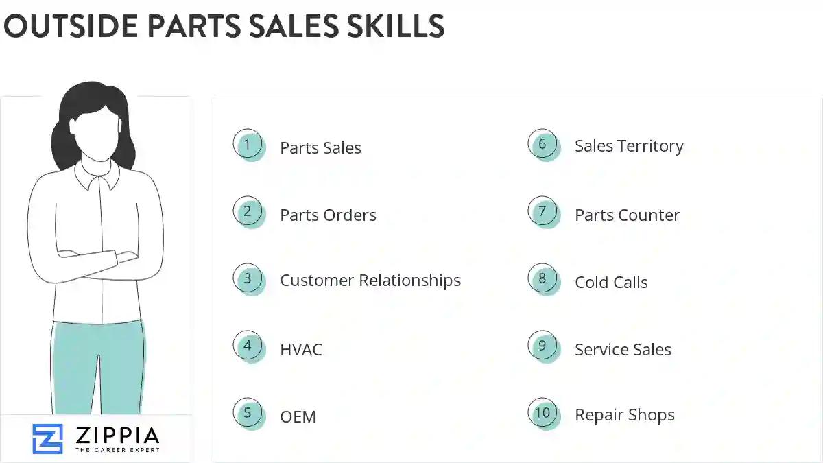 Outside parts sales skills