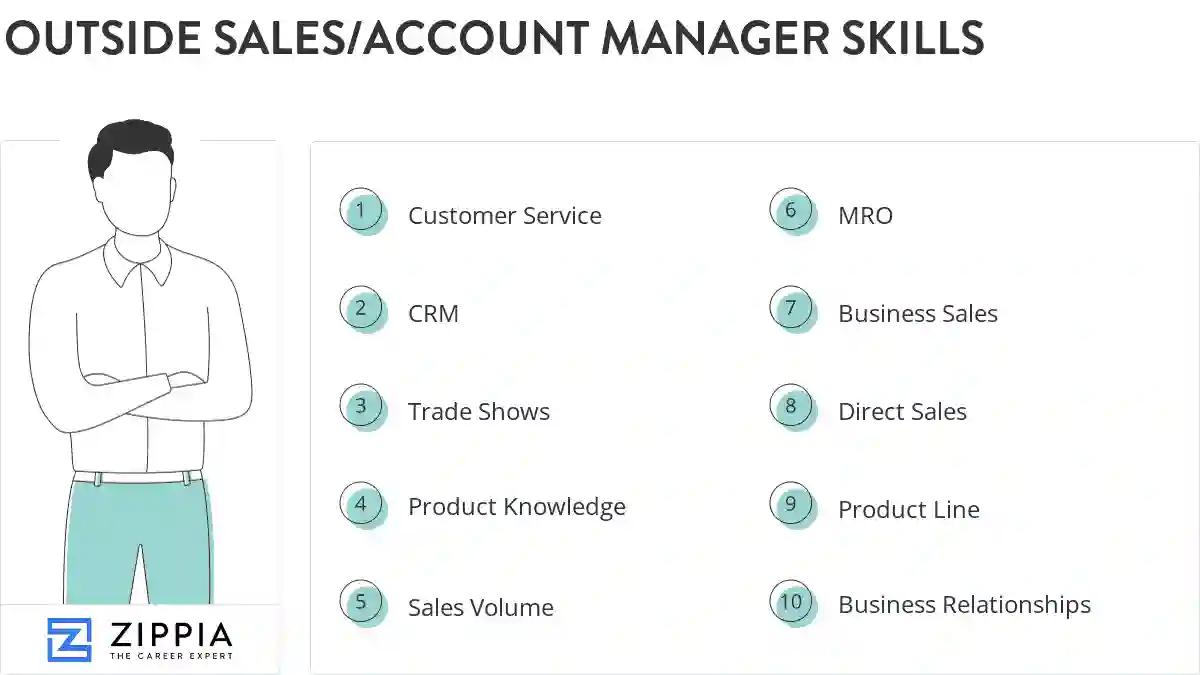 Outside sales/account manager skills