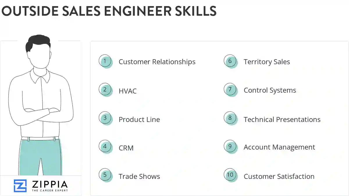 Outside sales engineer skills