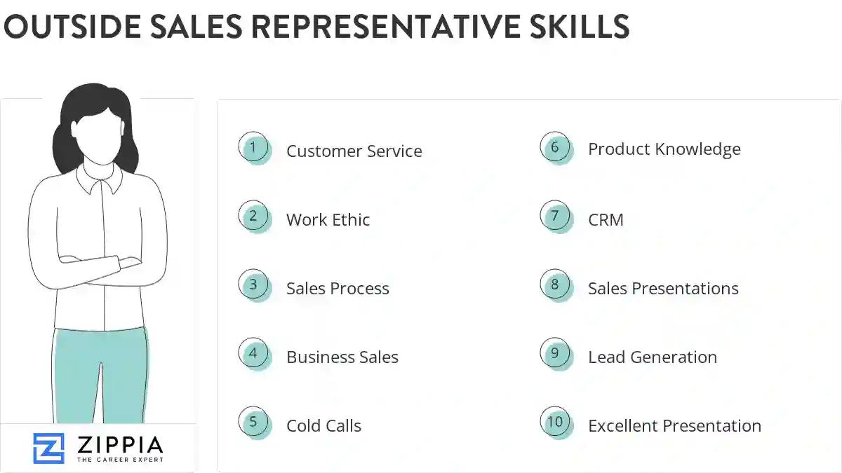 Outside sales representative skills