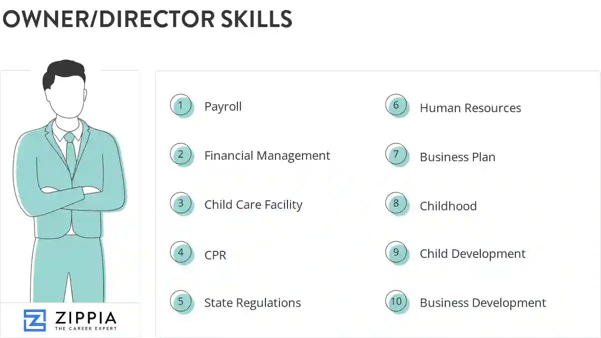 Owner/director skills