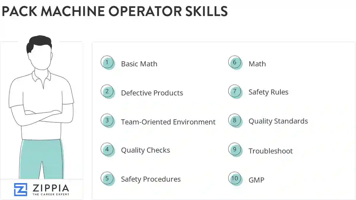Pack machine operator skills