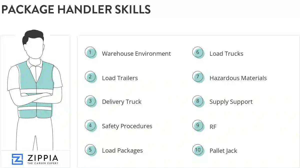 Package handler skills