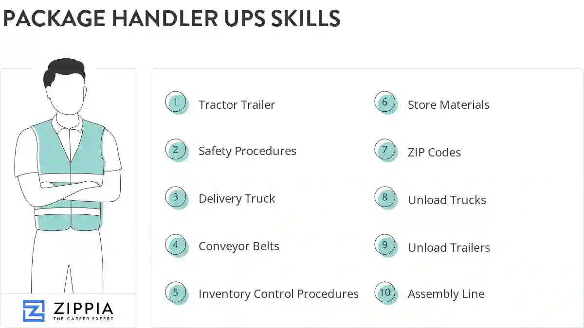 Package handler ups skills