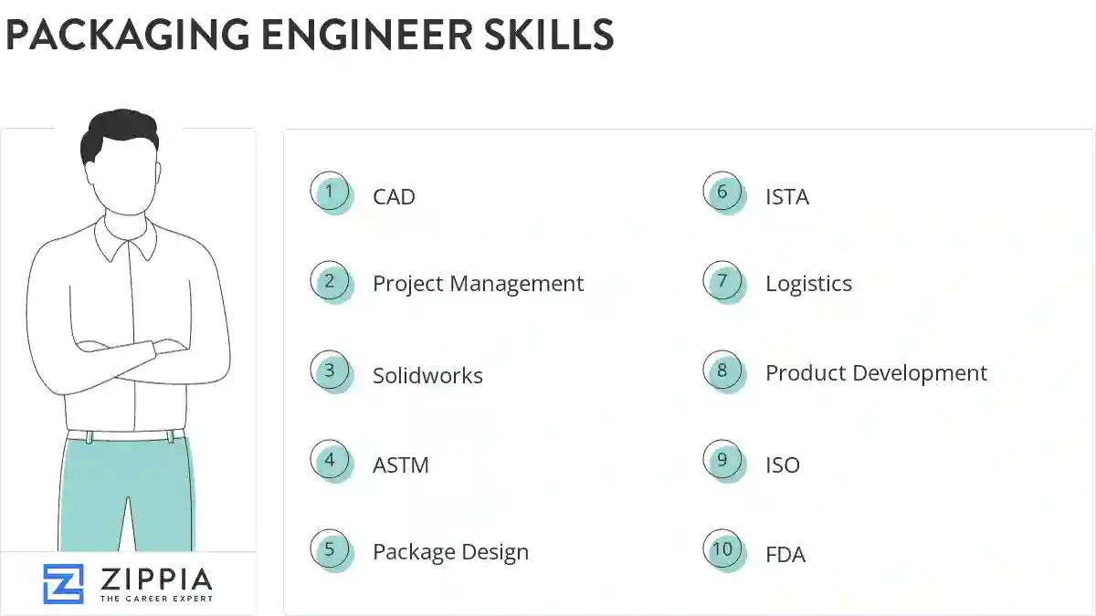 Packaging engineer skills