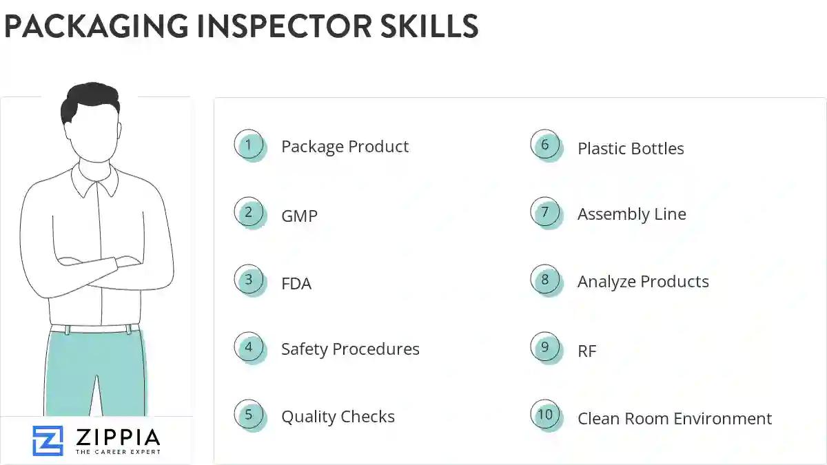Packaging inspector skills