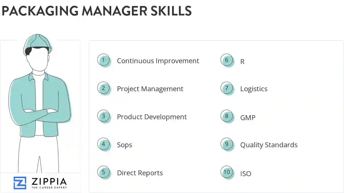Packaging manager skills