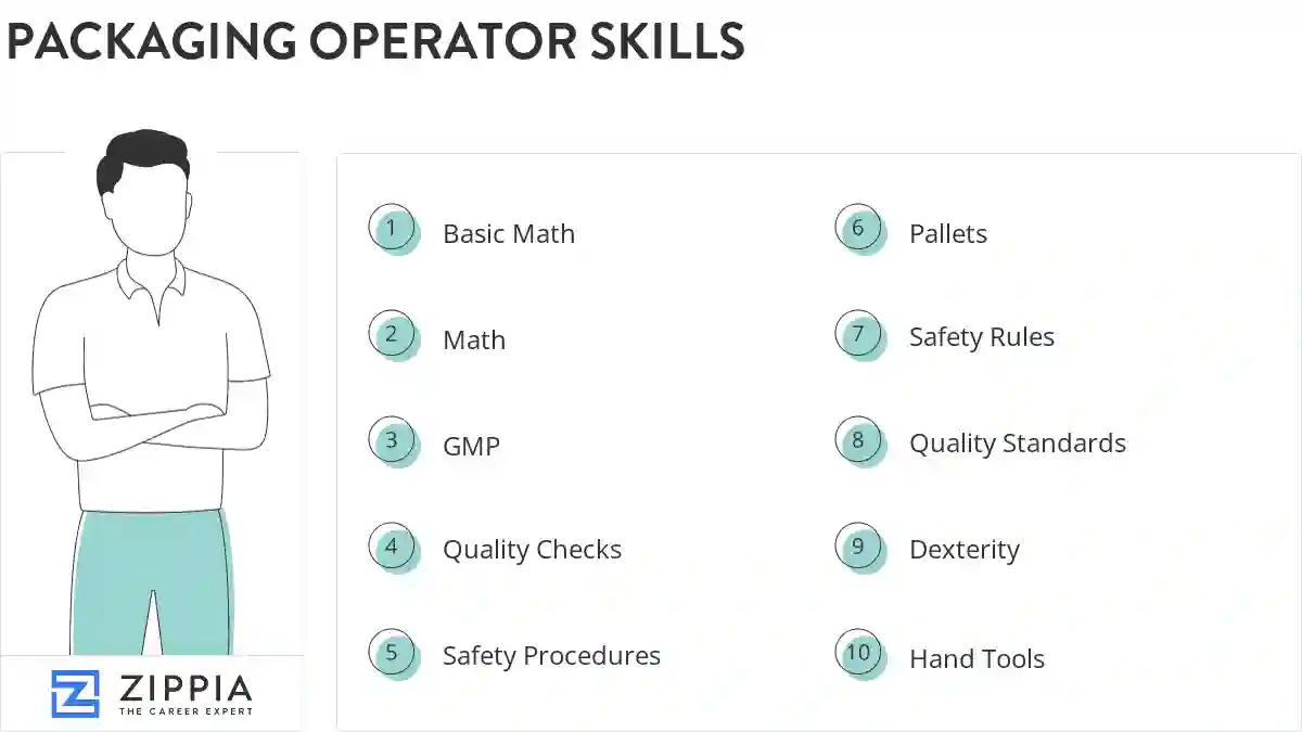 Packaging operator skills