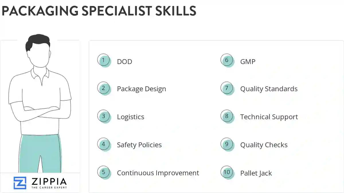 Packaging specialist skills