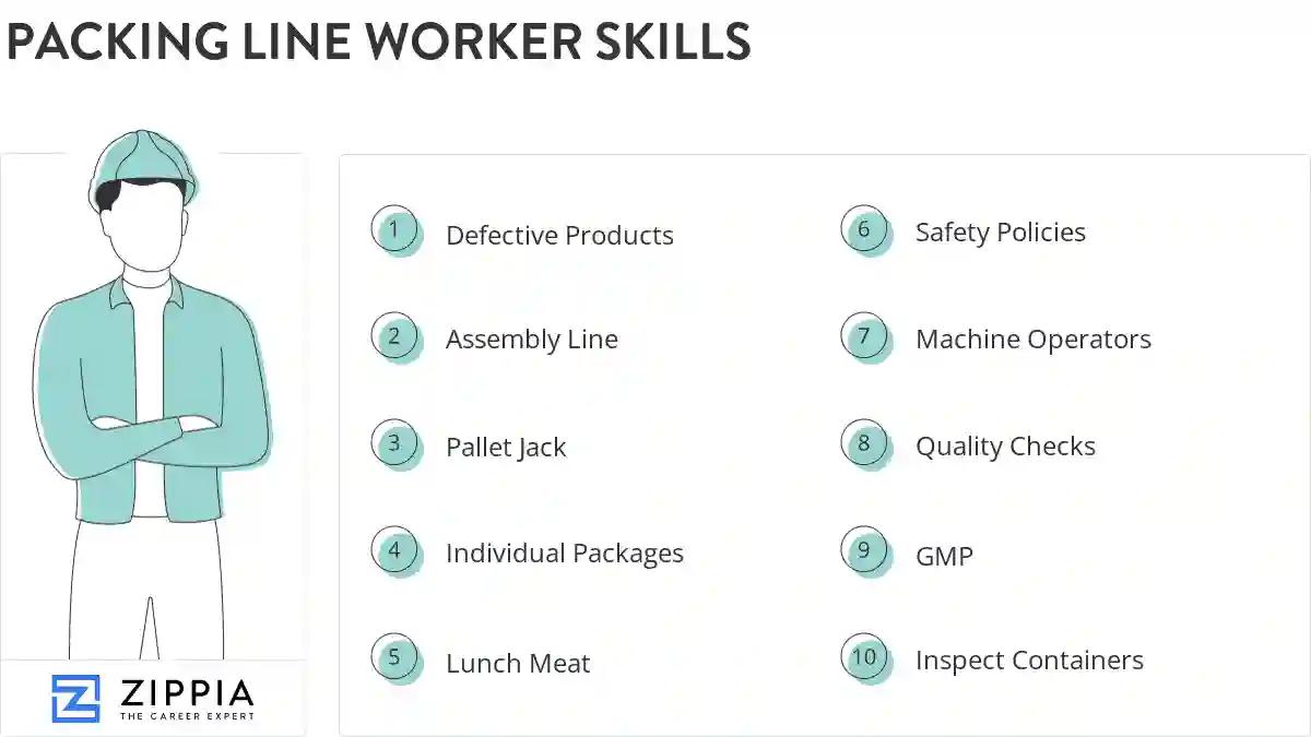 Packing line worker skills