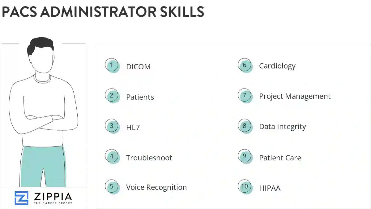 Pacs administrator skills