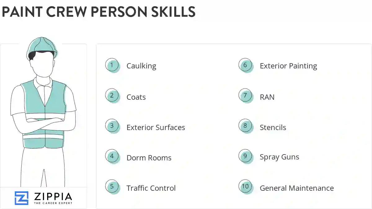 Paint crew person skills