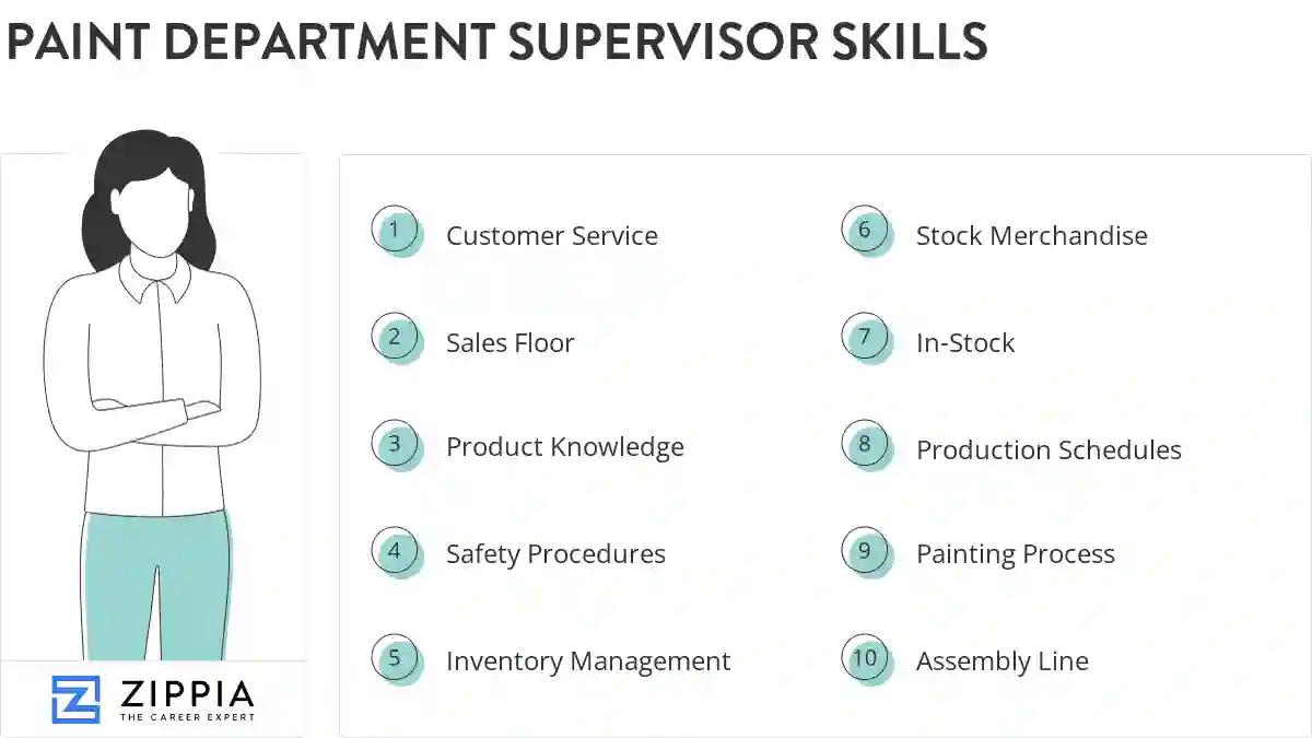 Paint department supervisor skills