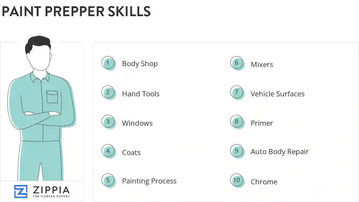 Paint prepper skills