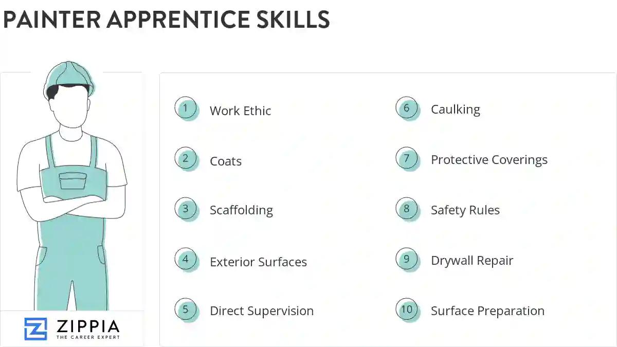 Painter apprentice skills
