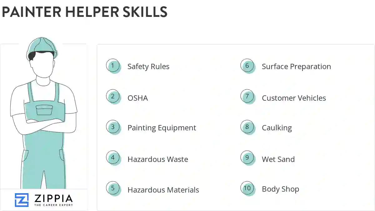 Painter helper skills