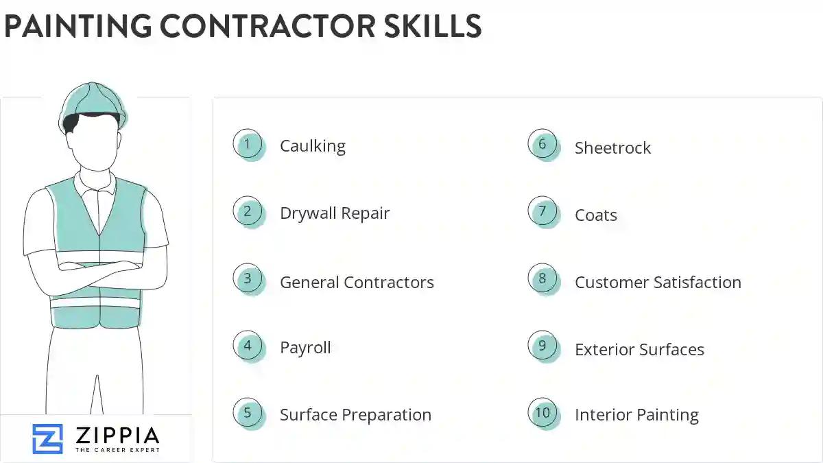 Painting contractor skills