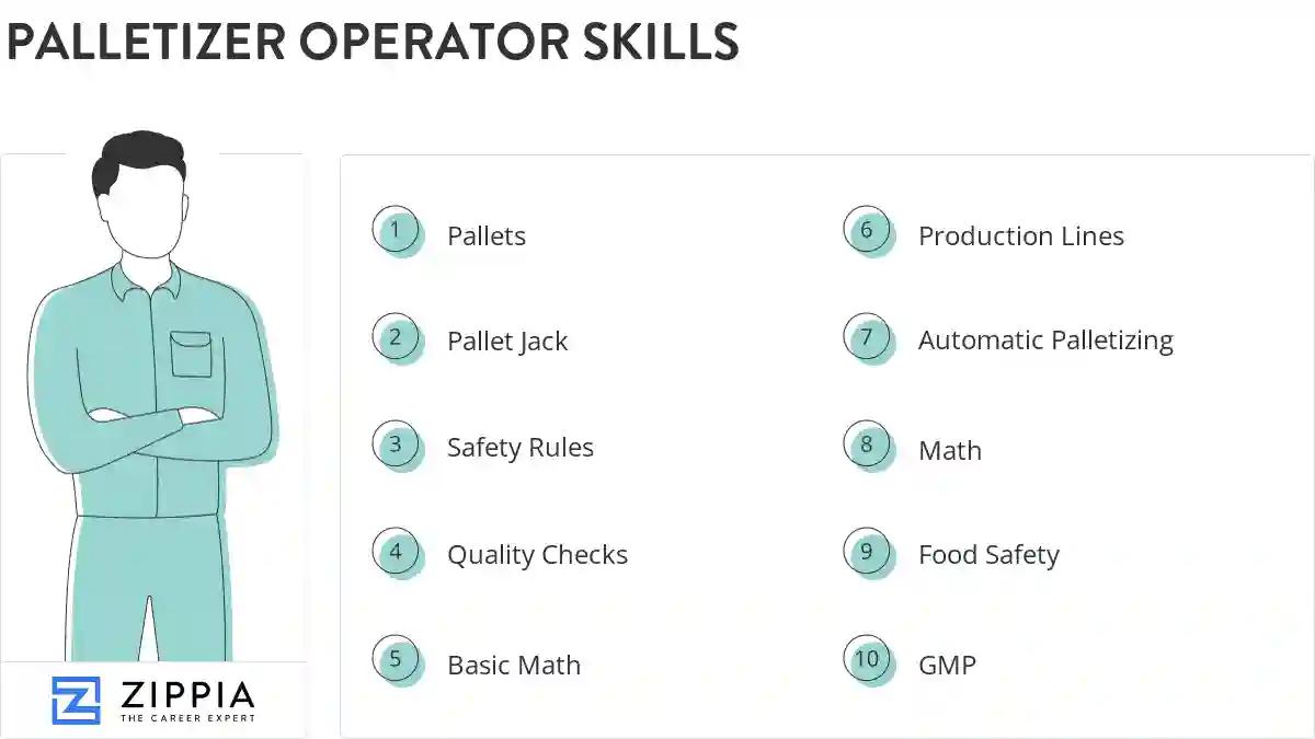 Palletizer operator skills
