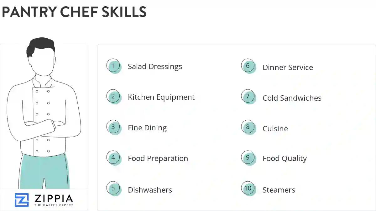 Pantry chef skills