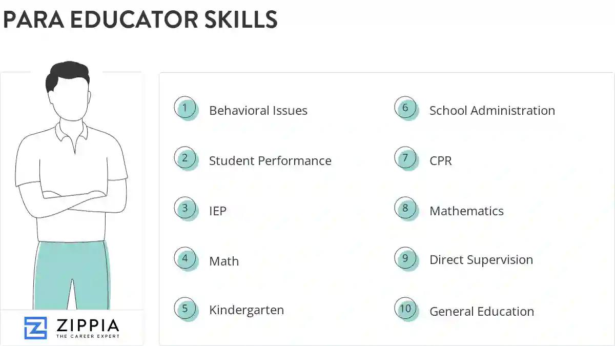 Para educator skills