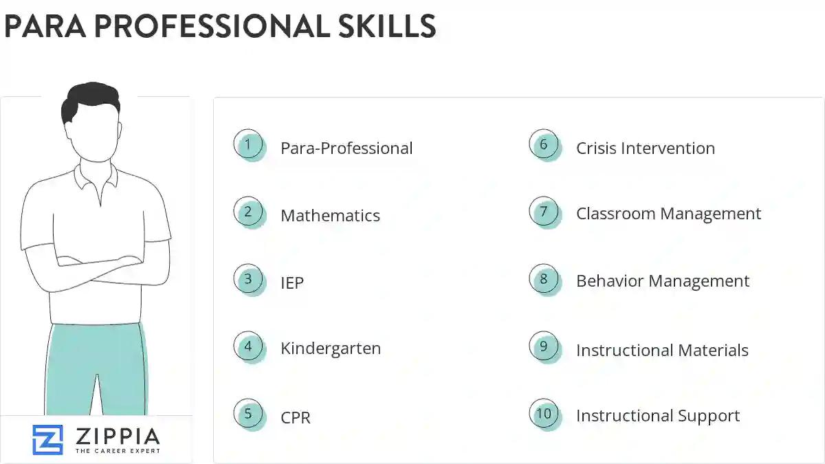 Para professional skills