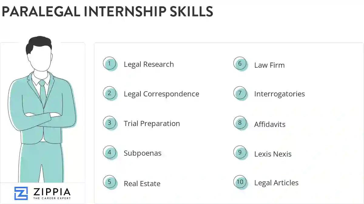 Paralegal internship skills
