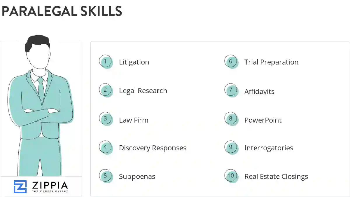 Paralegal skills