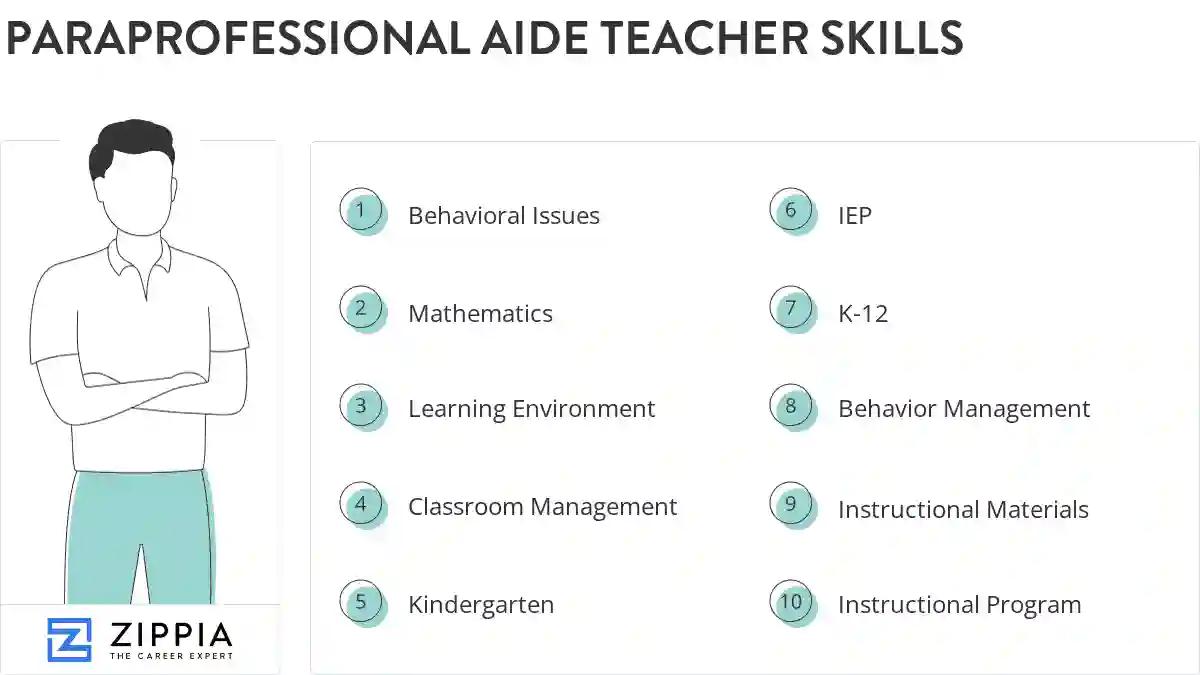 Paraprofessional aide teacher skills
