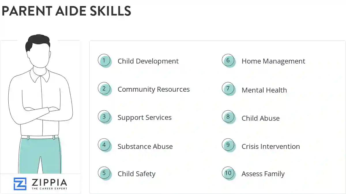 Parent aide skills