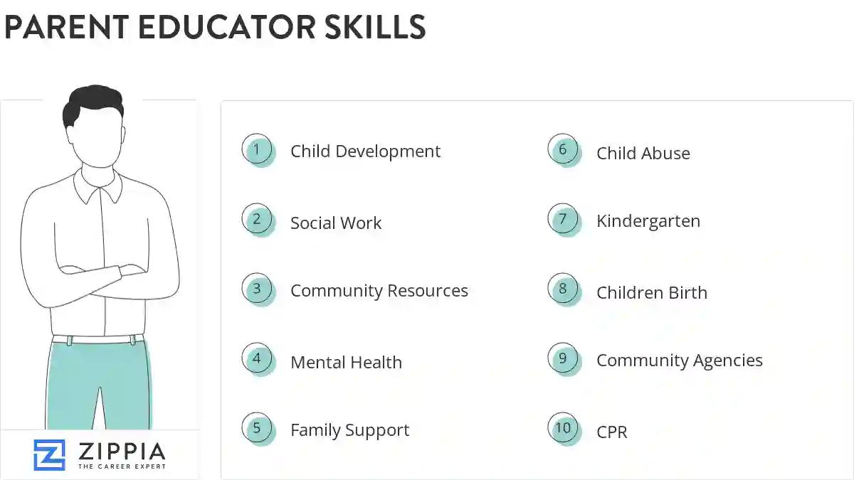 Parent educator skills