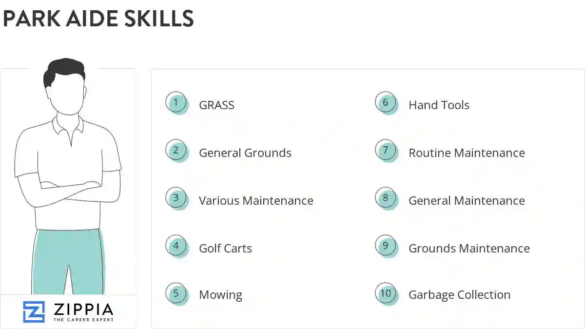 Park aide skills