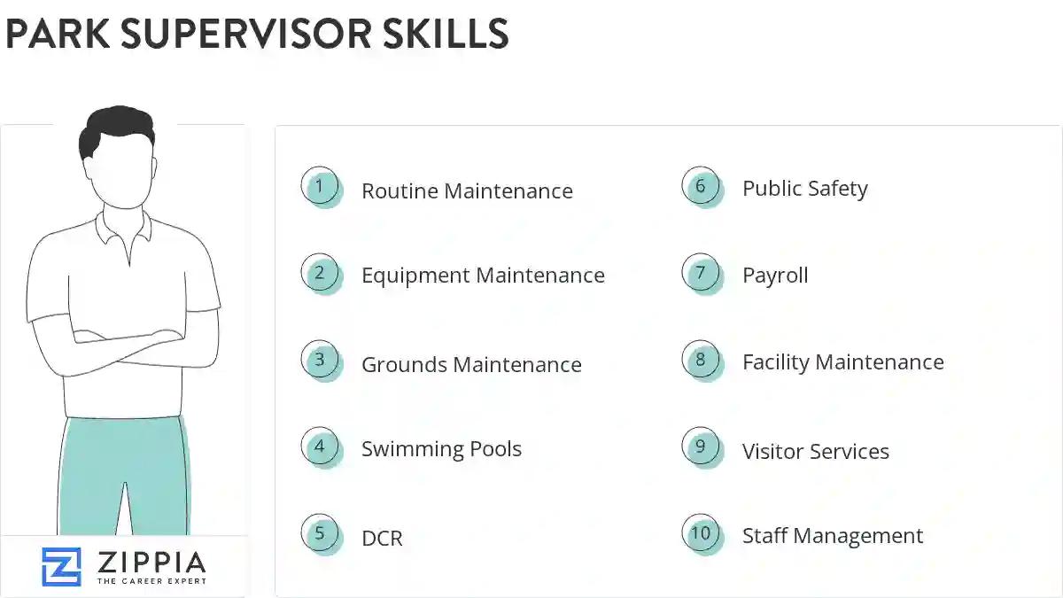 Park supervisor skills