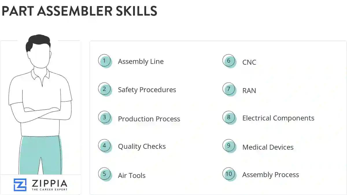 Part assembler skills