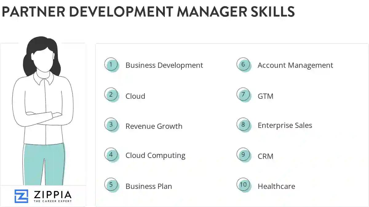 Partner development manager skills