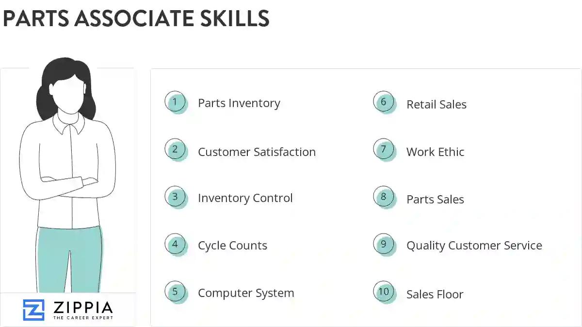 Parts associate skills