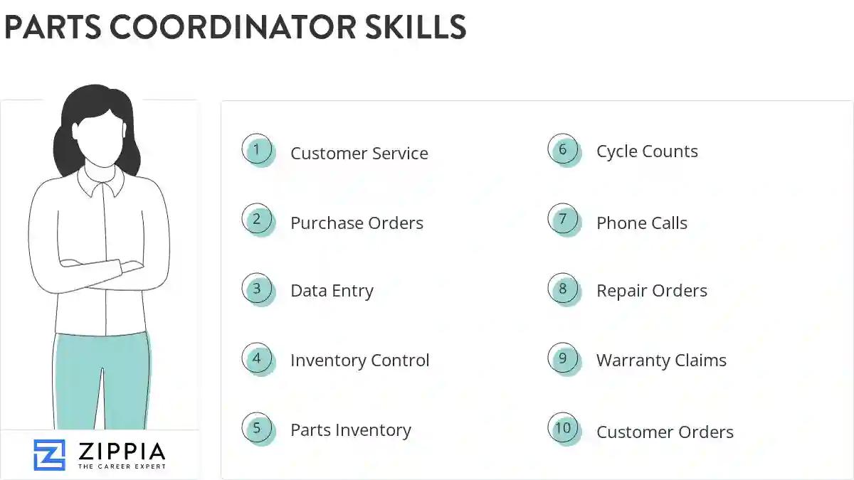 Parts coordinator skills