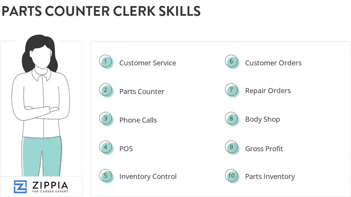 Parts counter clerk skills