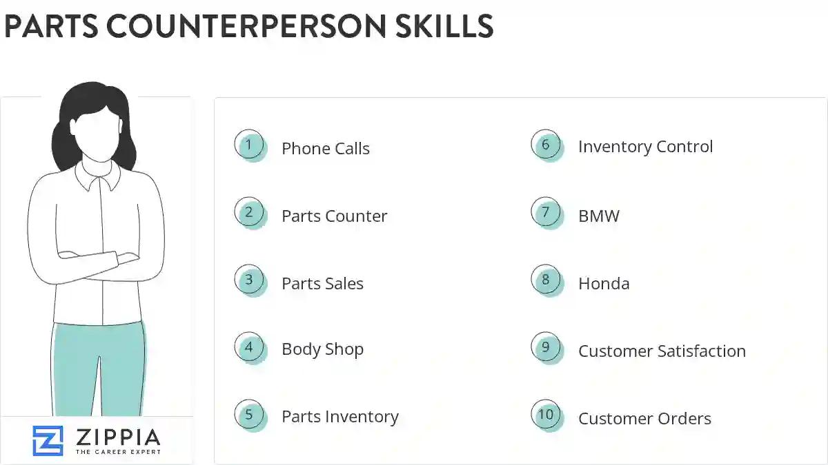 Parts counterperson skills