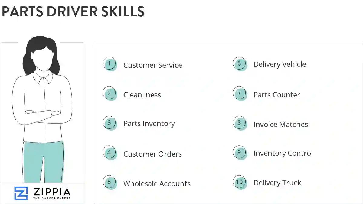 Parts driver skills