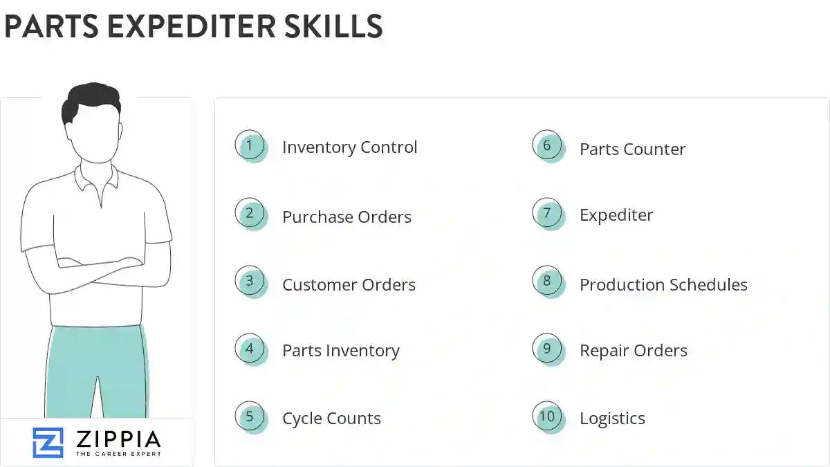 Parts expediter skills