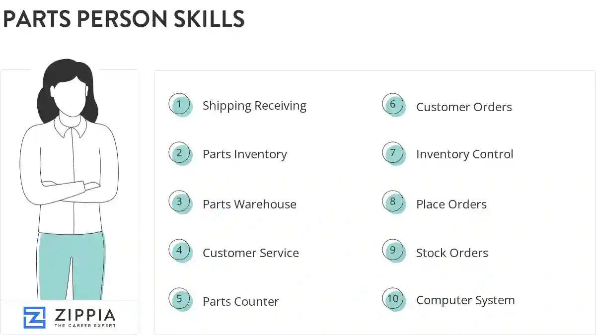 Parts person skills