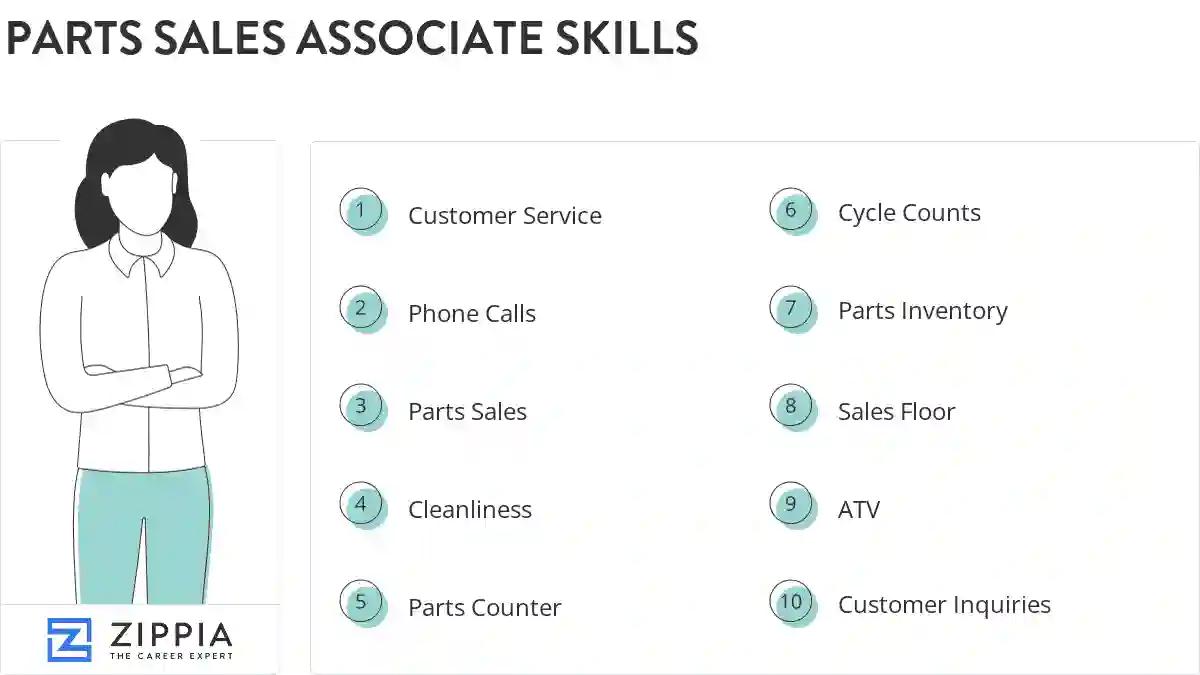 Parts sales associate skills