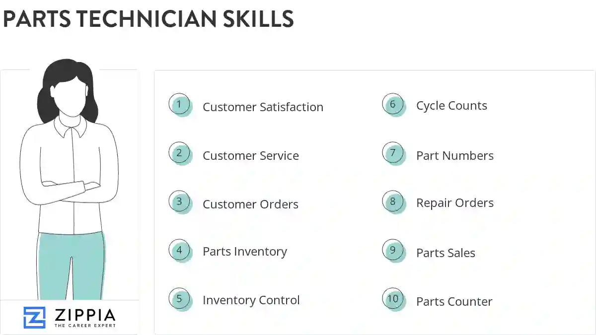 Parts technician skills