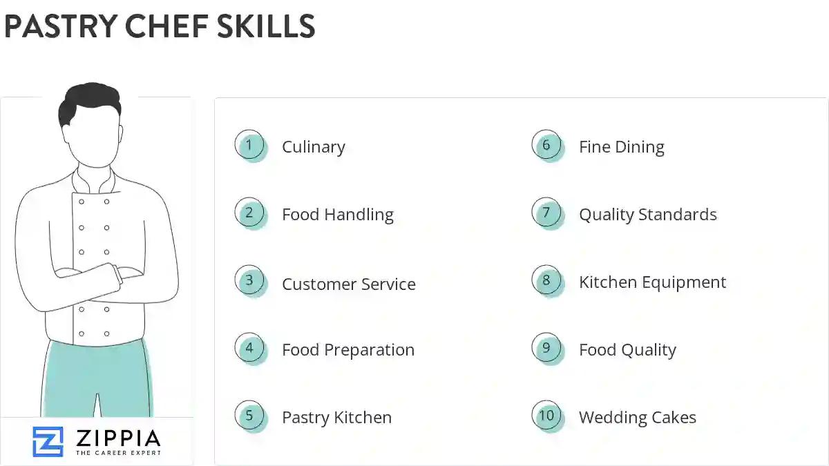 Pastry chef skills