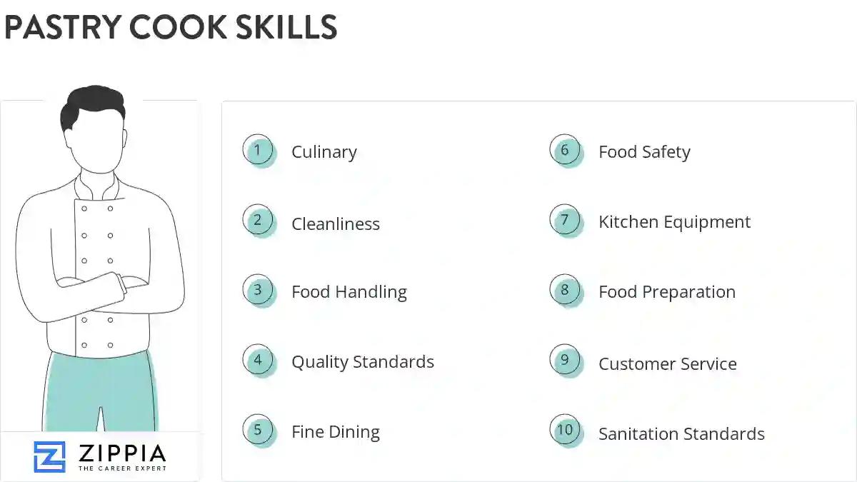 Pastry cook skills