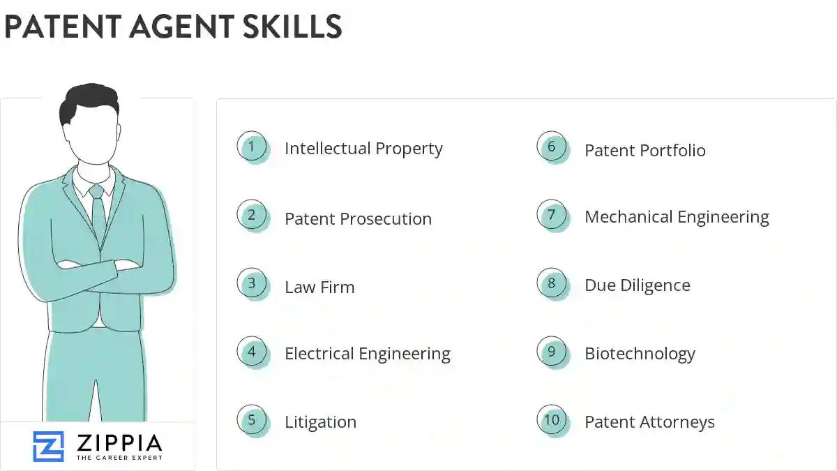 Patent agent skills