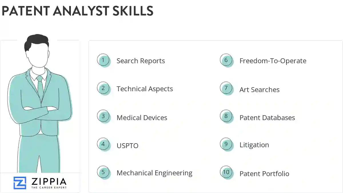 Patent analyst skills